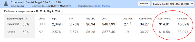 Results Old  Adwords